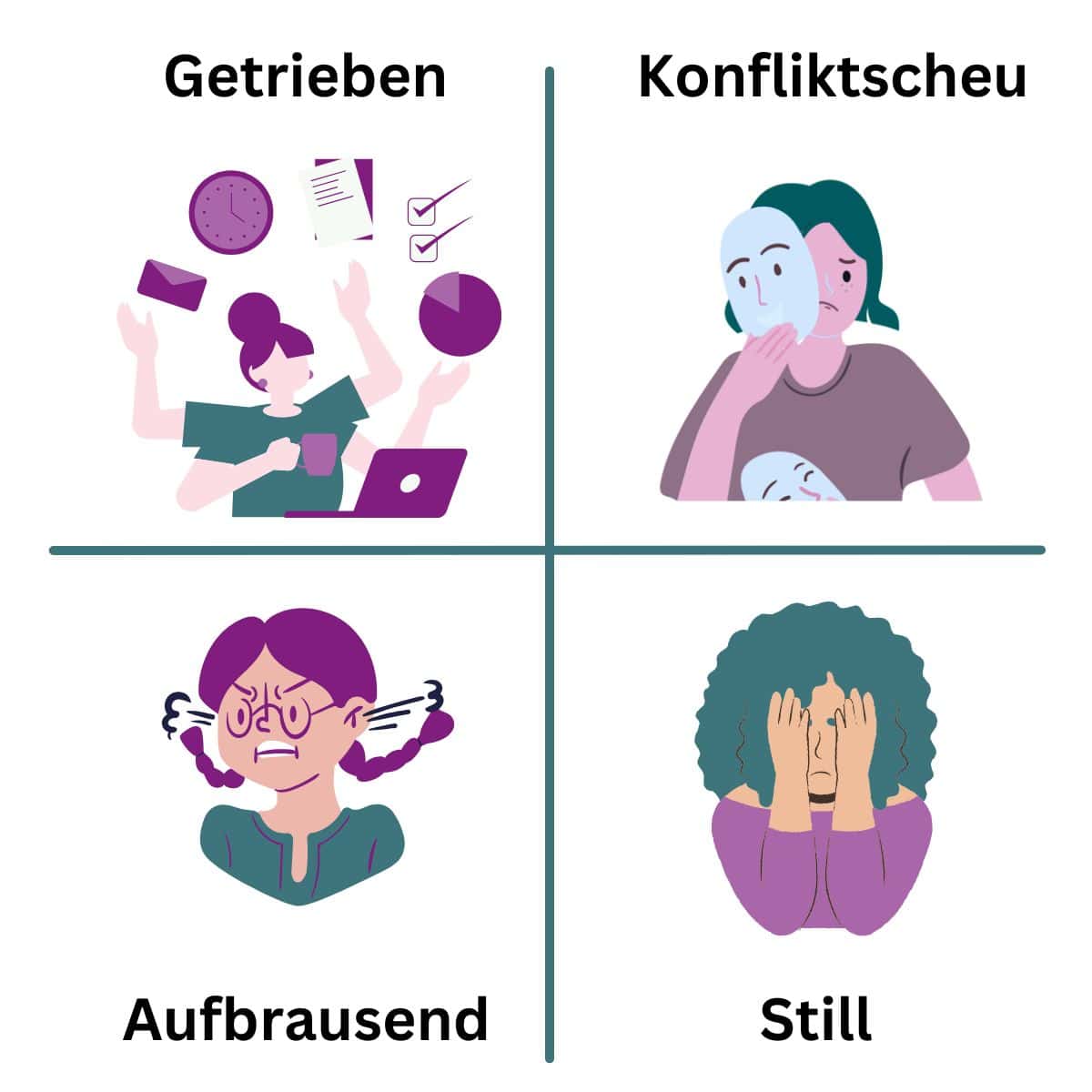 Welcher Selbstzweifel-Typ bist du? Welches Muster hält dich in deiner Selbstständigkeit zurück?
Bild mit 4 Symbolen, die je einen Typ verkörpern: Getrieben, Konfliktscheu, Aufbrausend oder Still